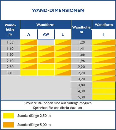Dimensionierung & Vorschub