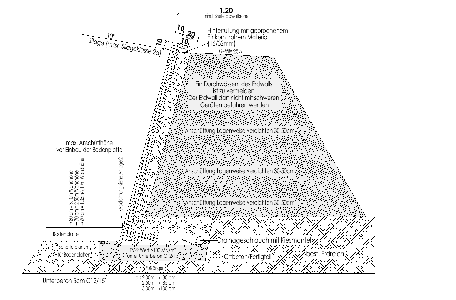 Querschnitt L-Form Außenwand 1,35–3,00 m